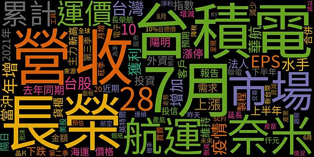 鄉民吵什麼 Ptt熱門看板關鍵字 民眾日報 Line Today