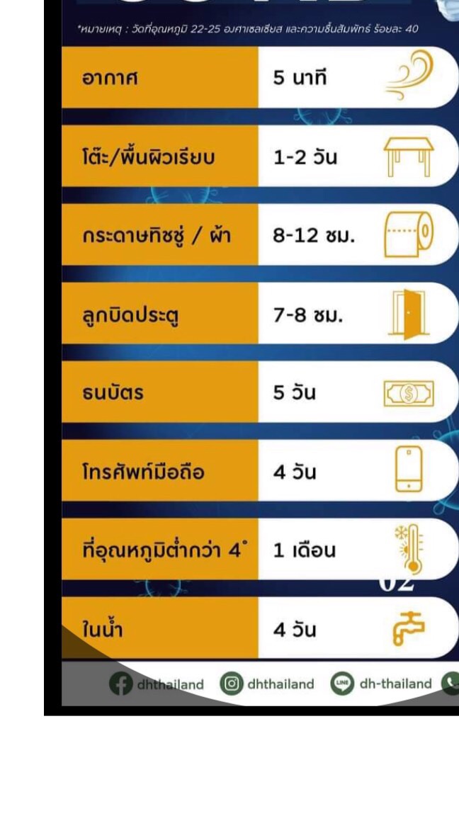 คุยยามเช้า OpenChat