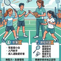週日羽球初級教學團班
