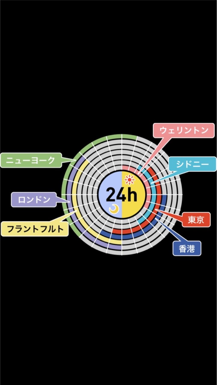 FX情報部屋 【EA商材・アフィ禁止】のオープンチャット