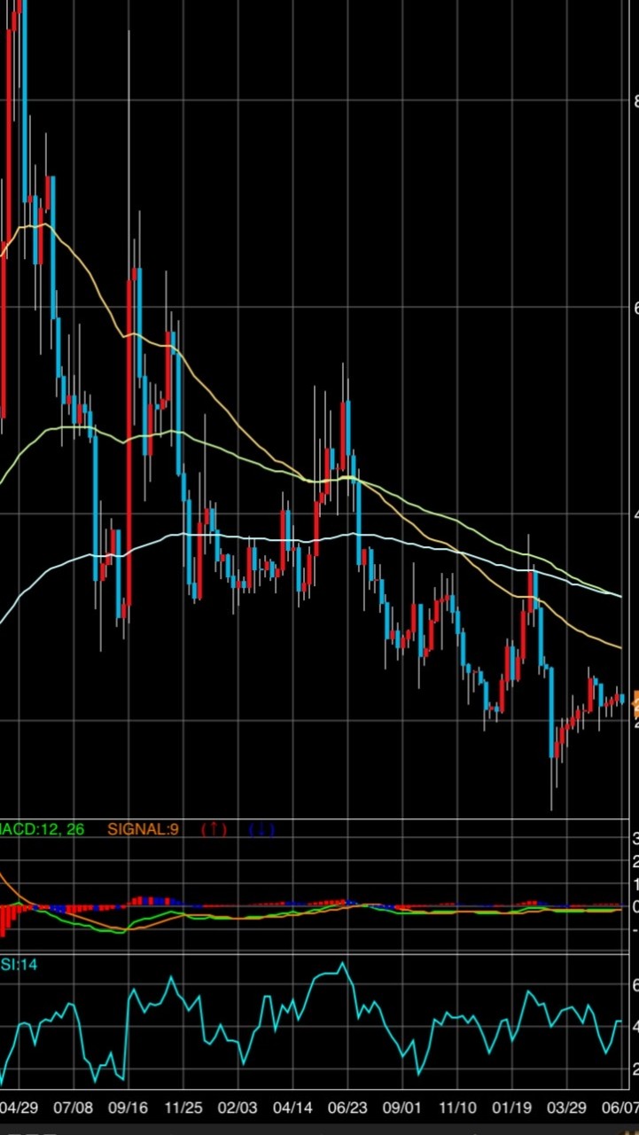 暗号通貨トレードを楽しもう！のオープンチャット