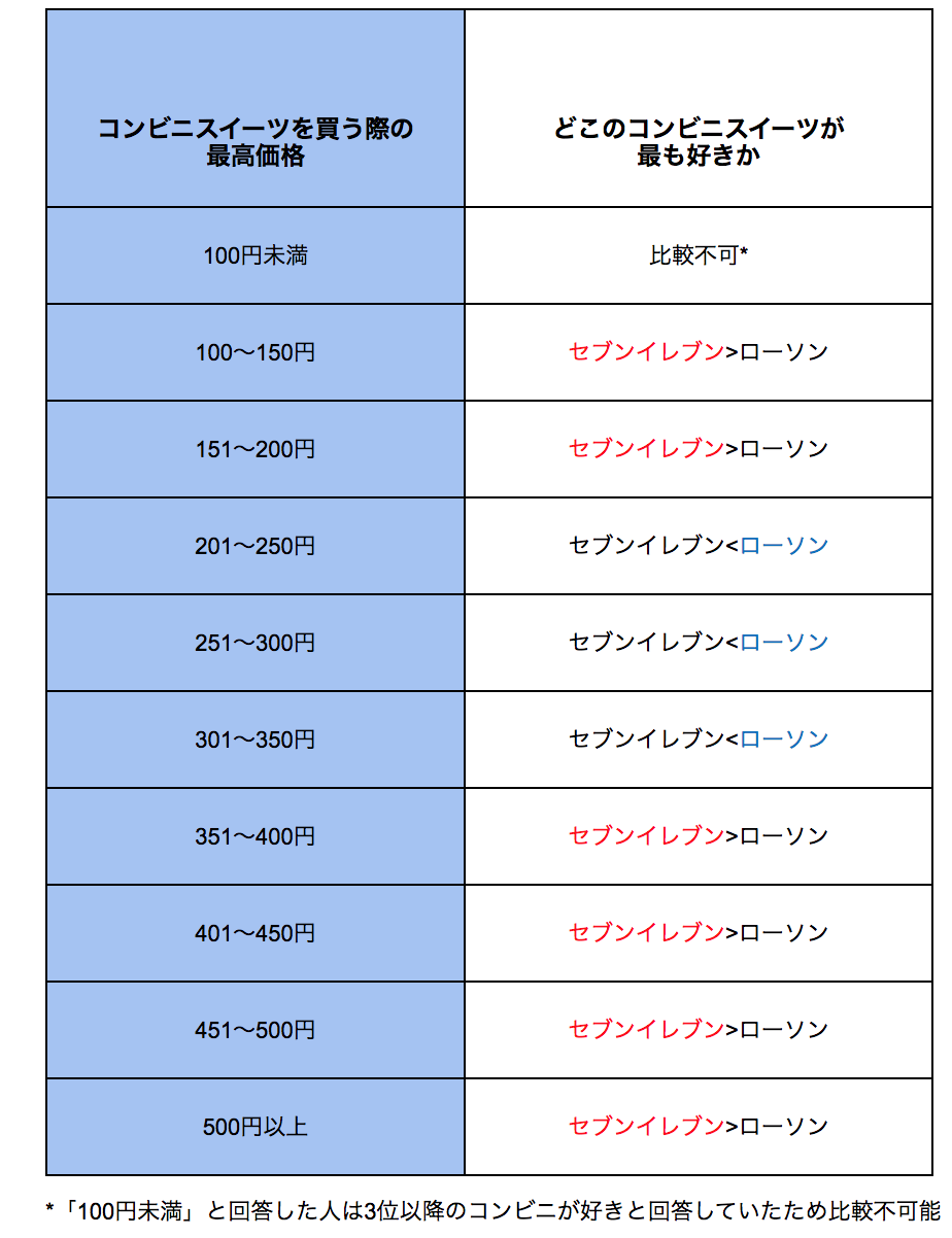 年に生まれた赤ちゃんの名前ランキング 男の子は3年連続で1位は 蓮 女の子は Dime