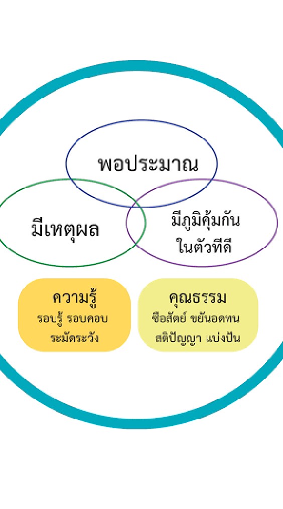 ประชาสัมพันธ์ความพอเพียงฯ