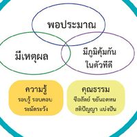 ประชาสัมพันธ์ความพอเพียงฯ