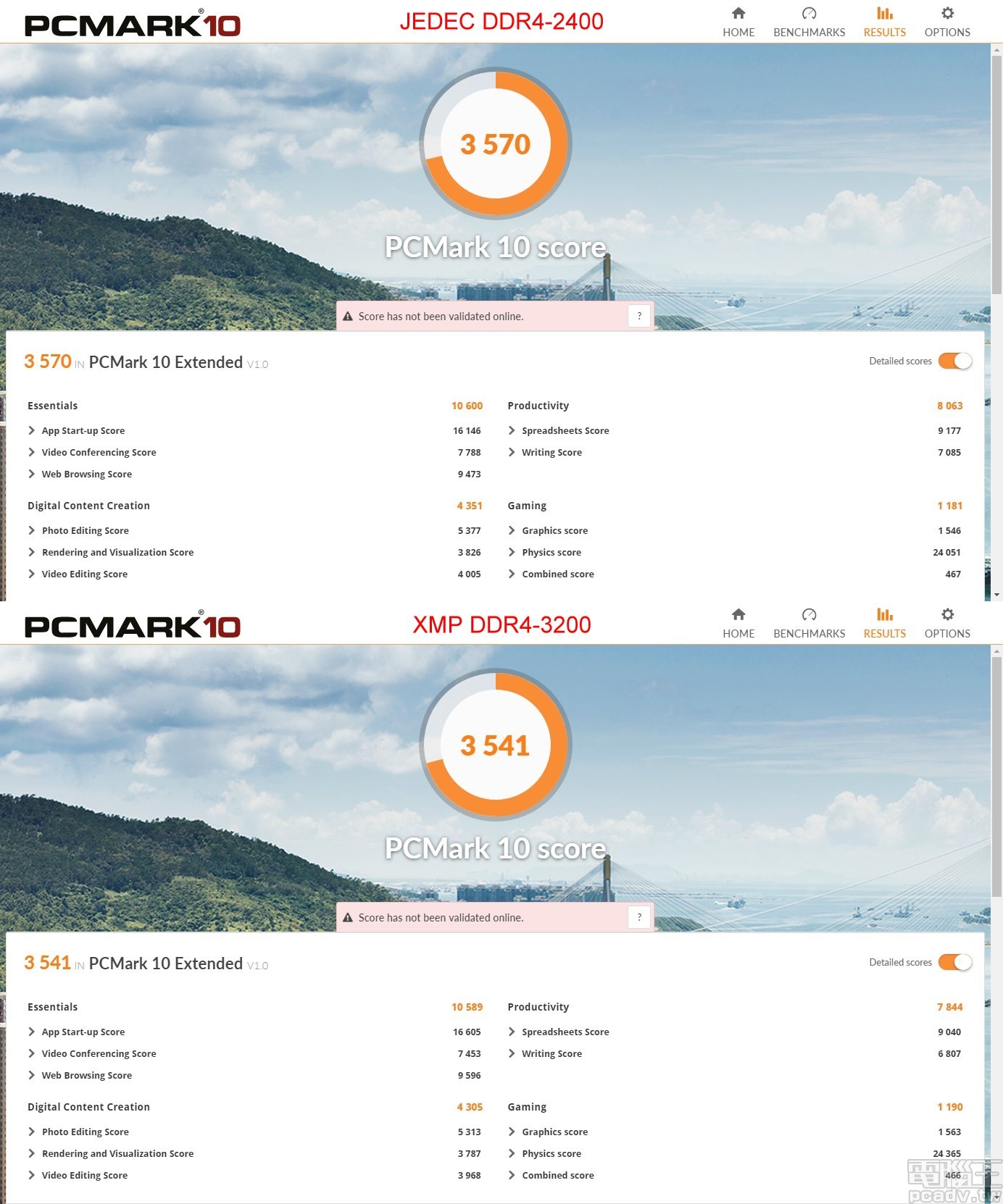 ▲ PCMark 10 因為測試誤差緣故，XMP DDR4-3200 設定反而比 JEDEC DDR4-2400 略低一些，JEDEC DDR4-2400 總分為 3570 分高出 0.8％。
