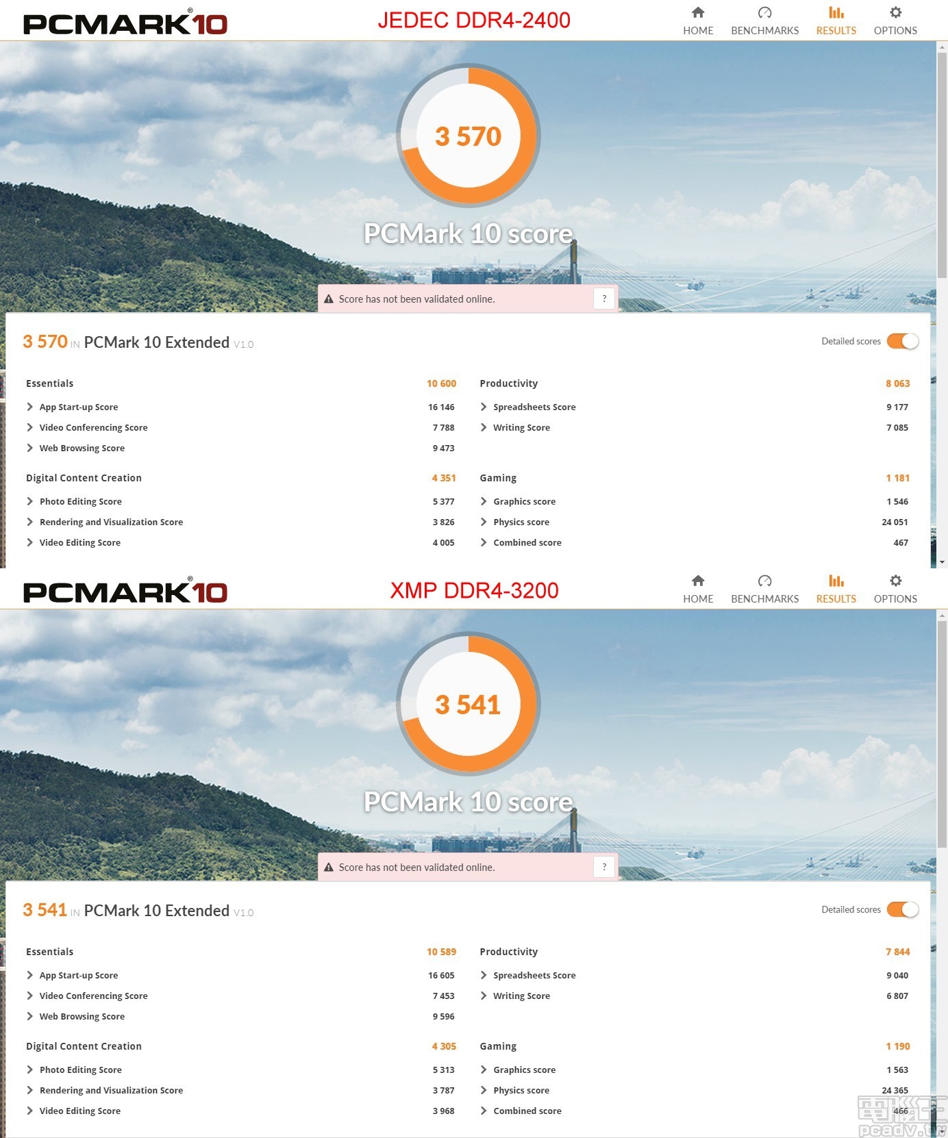 ▲ PCMark 10 因為測試誤差緣故，XMP DDR4-3200 設定反而比 JEDEC DDR4-2400 略低一些，JEDEC DDR4-2400 總分為 3570 分高出 0.8％。