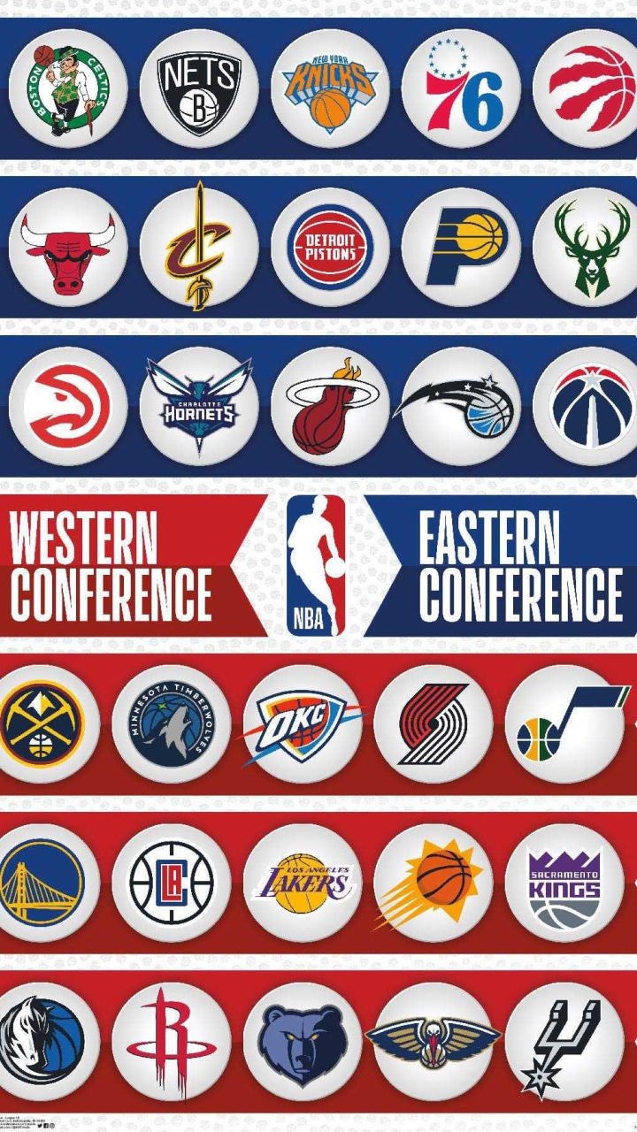 NBA迷因Meme大烏龍