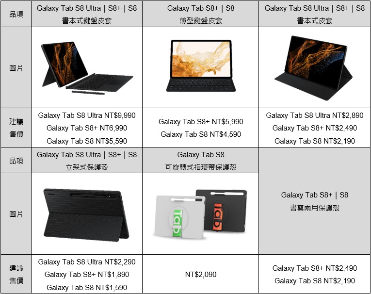 三星公布 14.6吋超大平板Galaxy Tab S8 Ultra售價，幾乎可直接買14吋筆電
