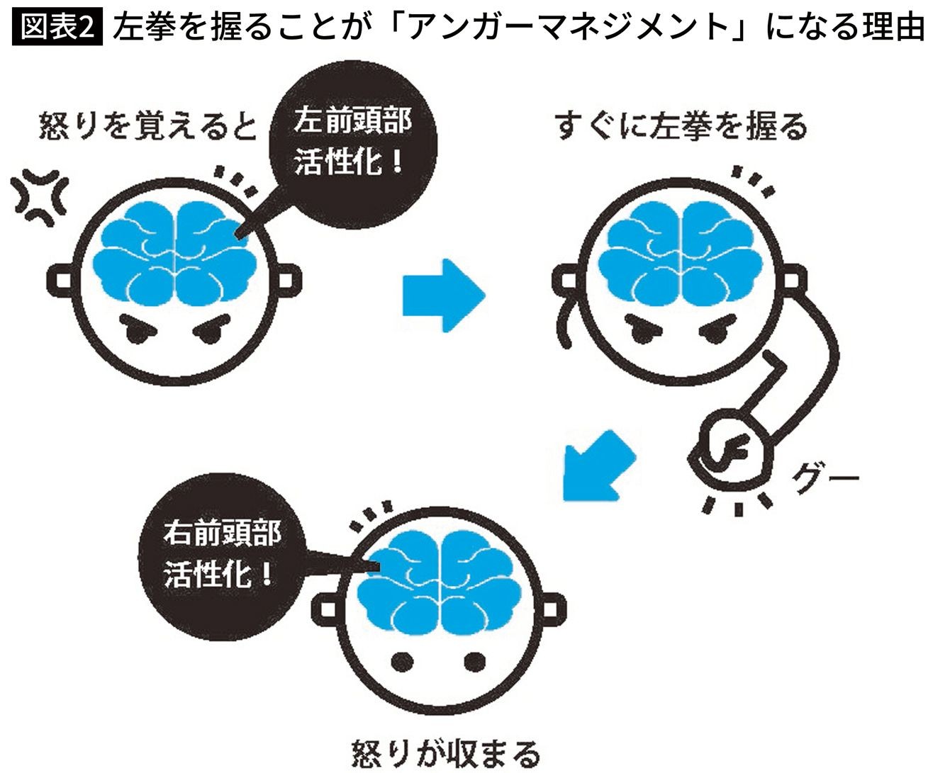 これが朝昼夜の最強ルーティーン 明大教授が勧めるストレス解消法3選