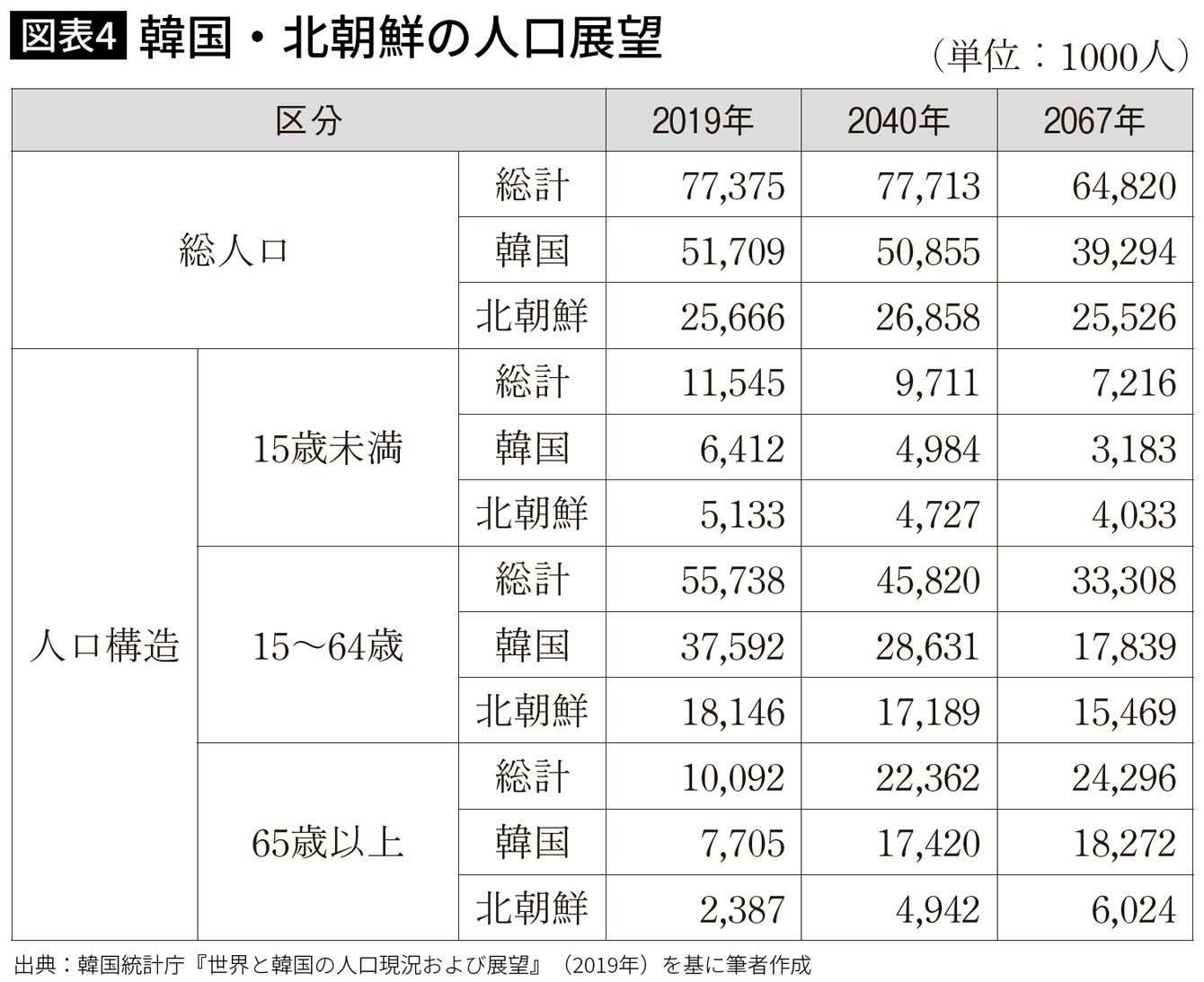 これがヘル朝鮮だ 日本にはあって韓国のキッザニアにはないお仕事