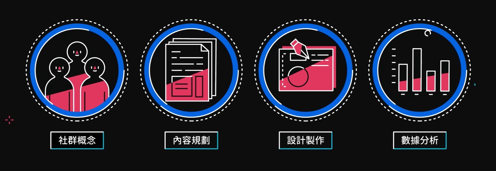 社群力：30 堂課突破你的內容行銷盲點！ (線上課程)