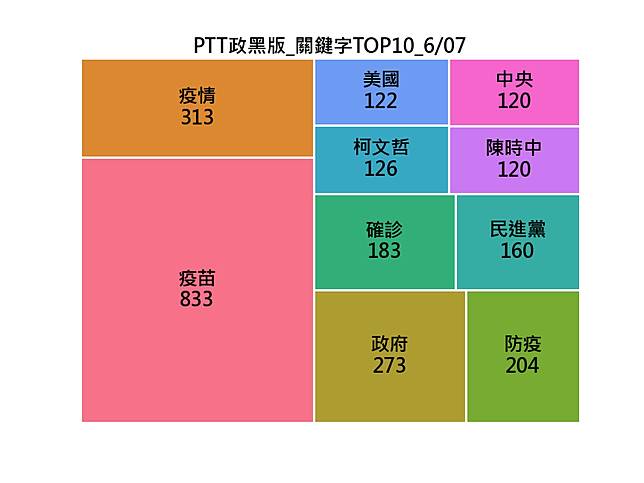 鄉民吵什麼 Ptt熱門看板關鍵字 民眾日報 Line Today