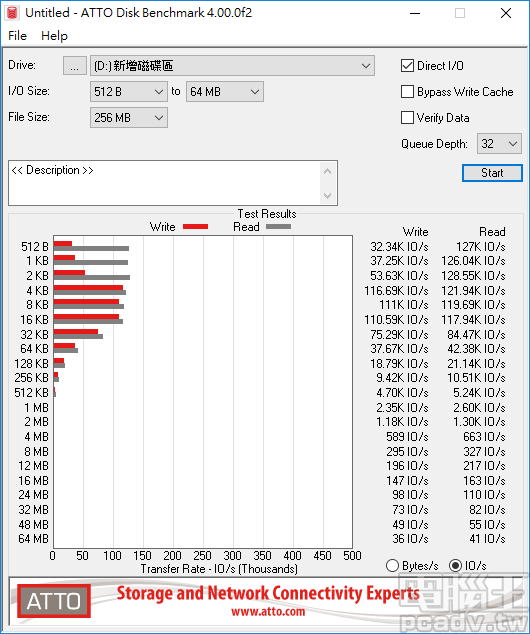 消費市場最強 SSD！Intel Optane SSD 905P 480GB U.2 版搭載 3D XPoint 實測分析