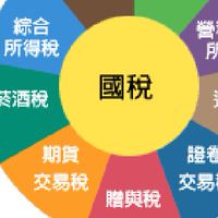 靠北國稅局