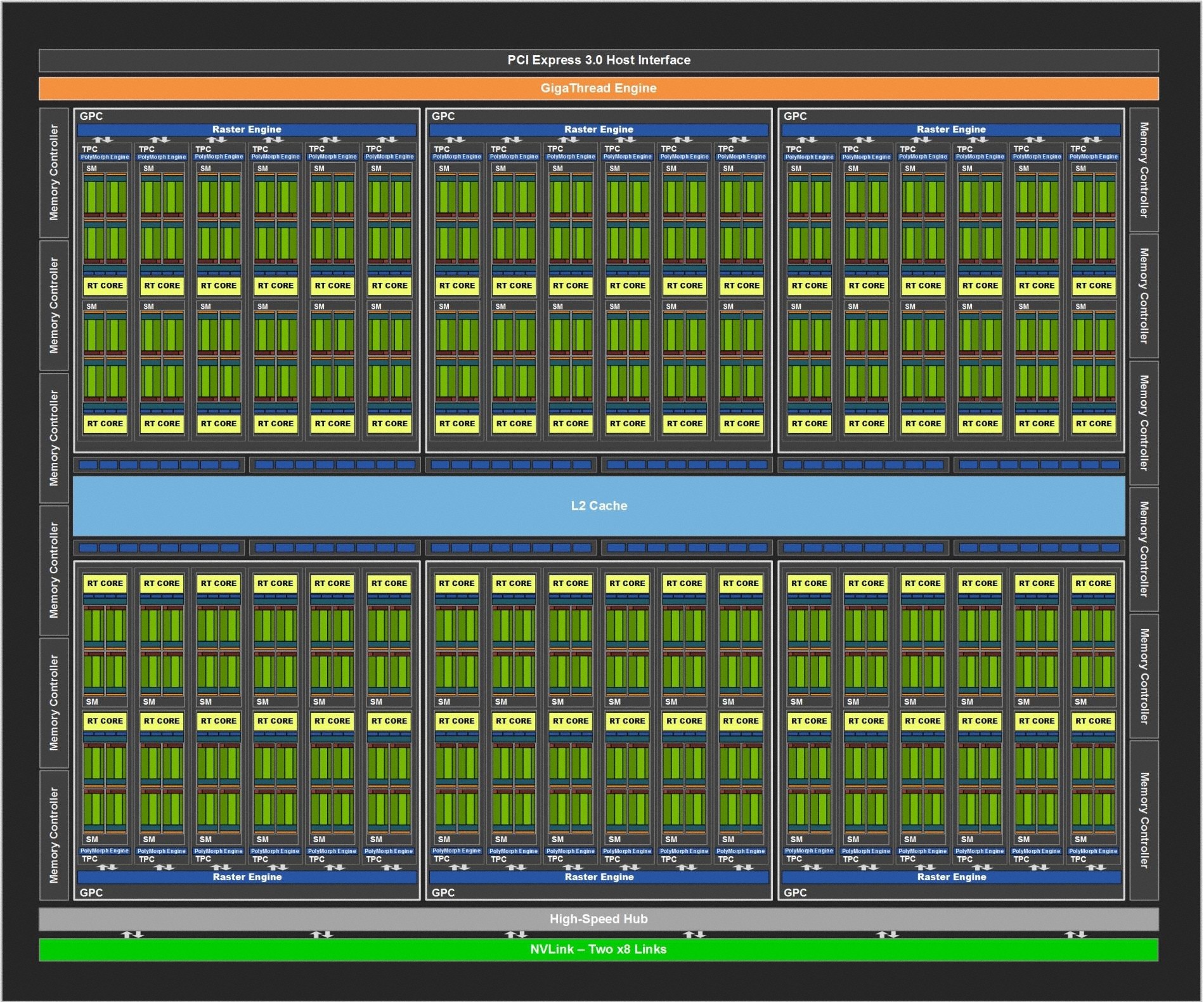 TU102 功能方塊圖