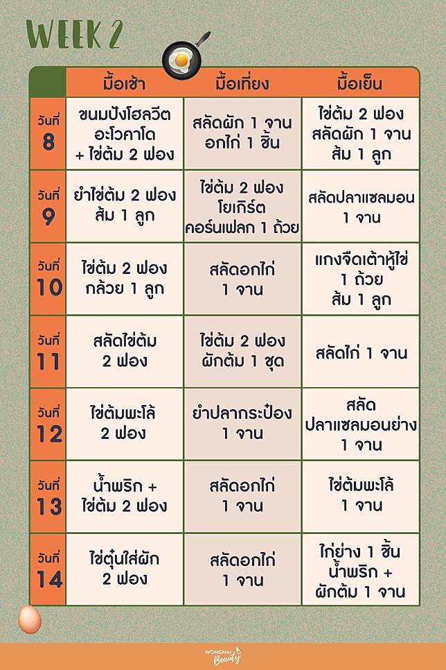 ตารางกิน 'เมนูไข่ต้ม' ลดความอ้วนง่าย ๆ ใน 30 วัน | Wongnai | Line Today