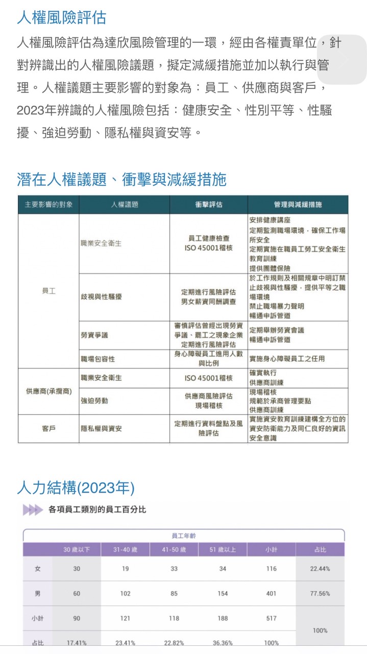 勞工職業災害相關權益