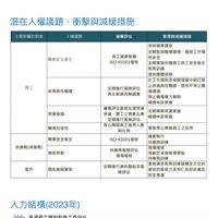 勞工職業災害相關權益