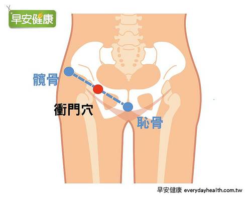 想到就按大腿根部 有效增加下盤血流 代謝體濕 早安健康 Line Today