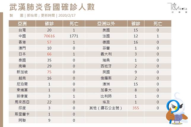 三徵兆台灣都閃過》一張圖秒懂「社區傳播」不等於「社區感染」