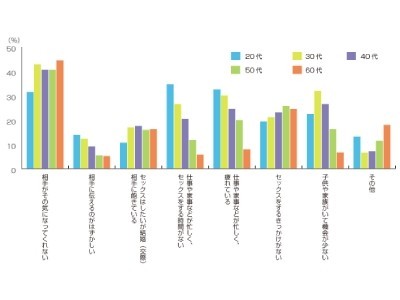 セックスの頻度やタイミングが合わない時どうする