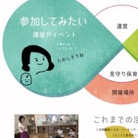 はじめのいっぽのチャット広場