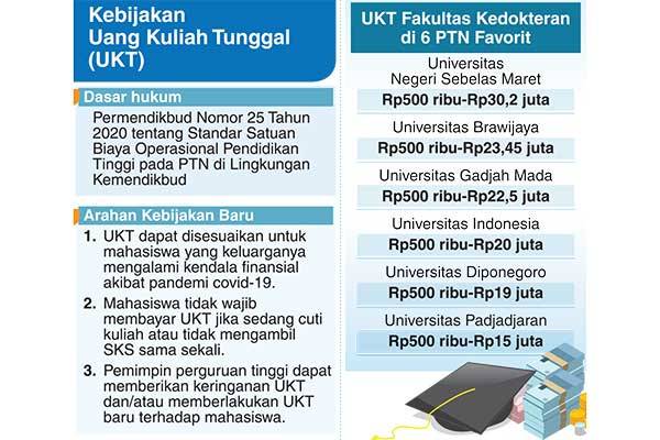 Ptn Favorit Mulai Berikan Keringanan Ukt Media Indonesia Line Today