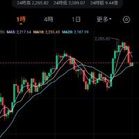 現在別虧錢最重要的區塊鏈群組