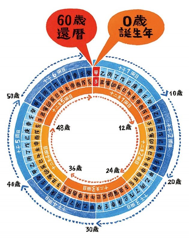 健康 金運 美容 家事まで 暦 を日々の暮らしに活かす方法