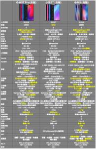 1 5萬有找的高通s855 8gb 256gb旗艦小米9t Pro實測 史塔夫科技事務所 Line Today