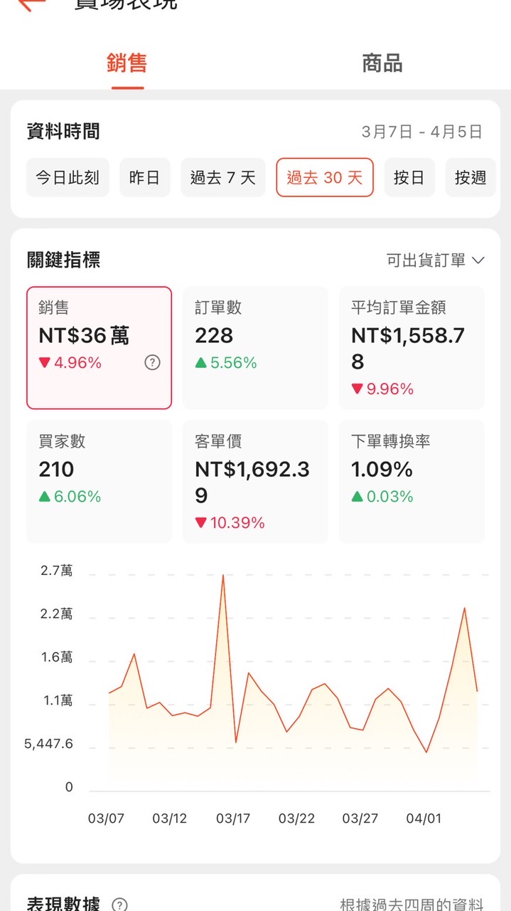 大麥桃園創業交流群