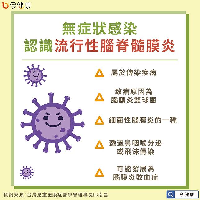 也是無症狀感染 流行性腦脊髓膜炎死亡率可破5成醫籲 認識4大症狀 今健康 Line Today