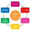 FP資格試験に受かるためのチャット
