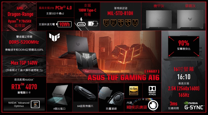 CES 2024：ROG 發表新 Zephyrus G14 / 16、更新 ROG Strix SCAR 系列，電競筆電加入 AI 運算核心