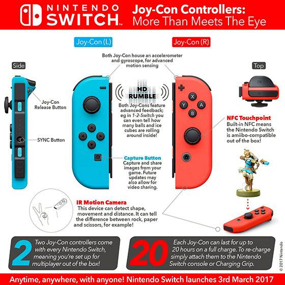 Nintendo Switch V1 Vs V2 Difference Nintendo New York