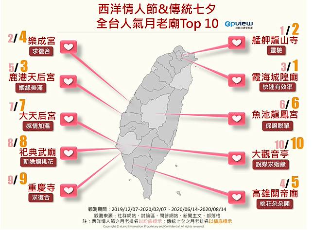 情人節人氣月老廟第一名是這家 I Media愛傳媒 Line Today