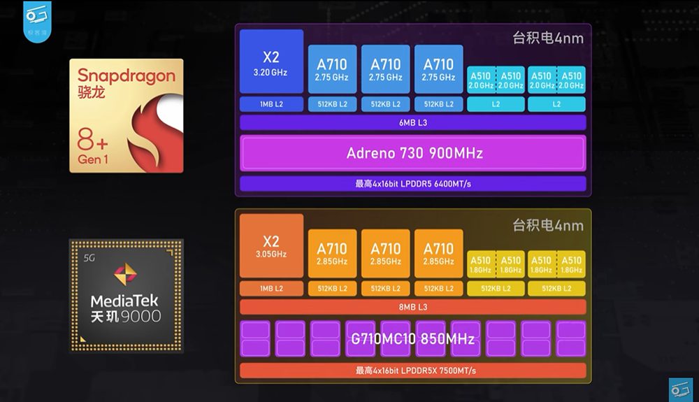 高通 Snapdragon 8+ Gen 1 工程機搶先實測，台積電製程終於扳回一成 | LINE購物