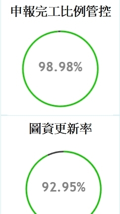 列管申請路證未結案/規費/代修費/架空費