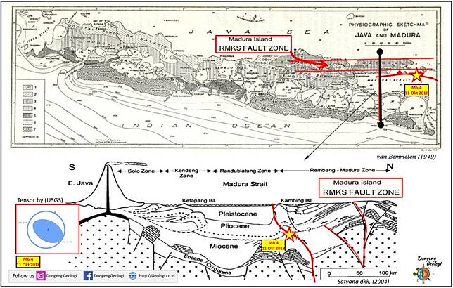 Ilustration of RMKS Fault Zone