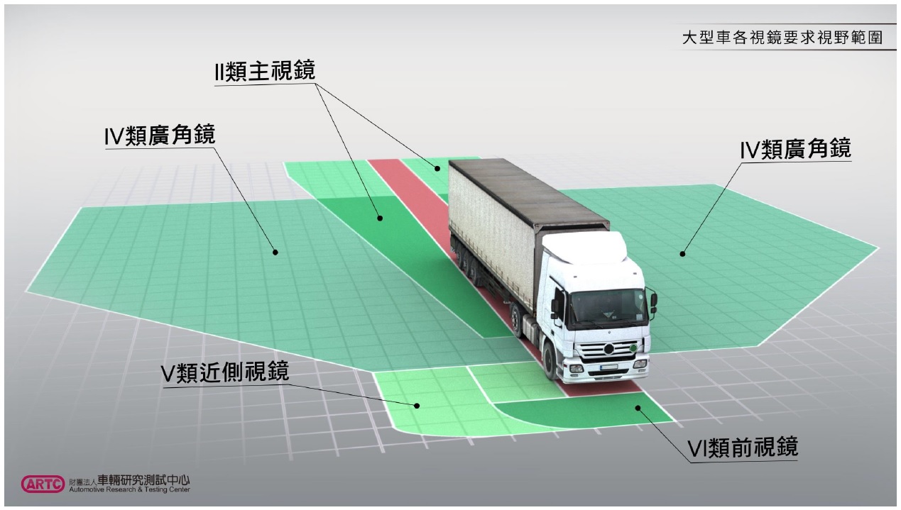 駕駛的行車視野盲點怎麼發生的、專家如何判斷你車子的視野盲點？現代科技能幫我們消滅盲點嗎?