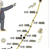 看見價值~3711日月光