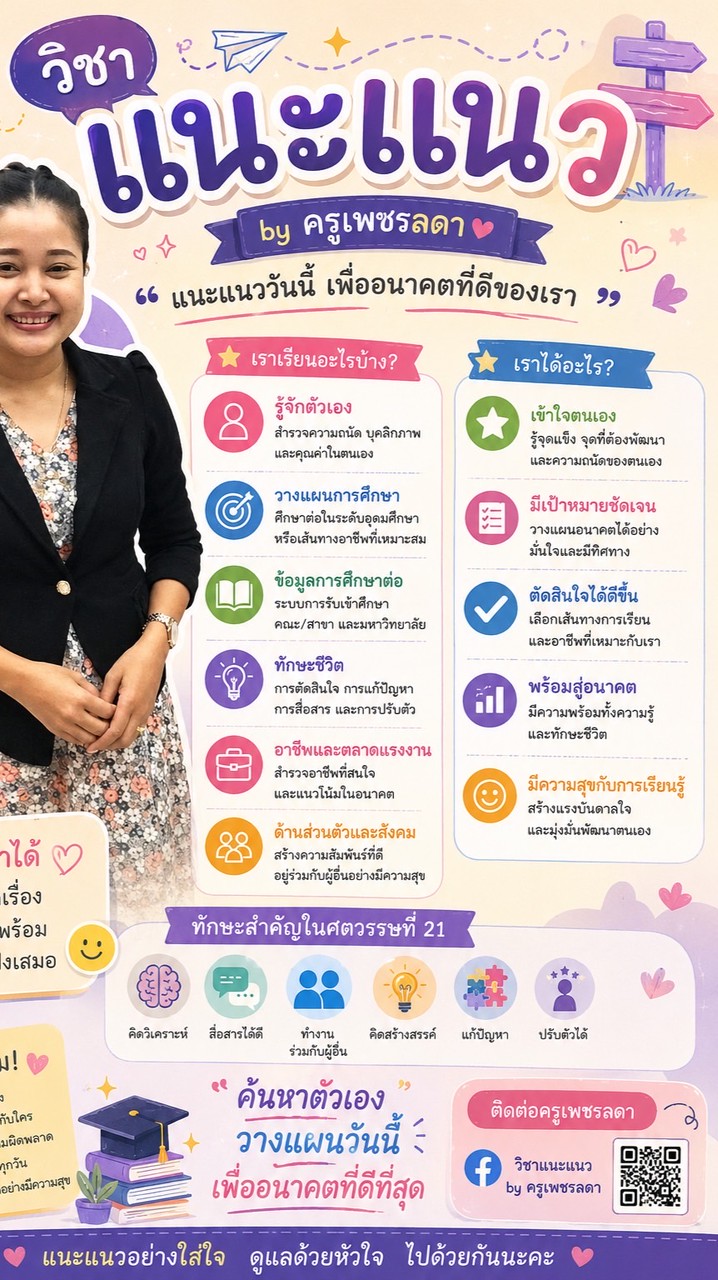 แนะแนว ม.3 ทั้งระดับ