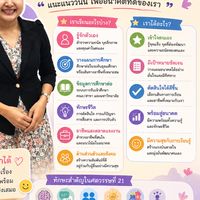 แนะแนว ม.3 ทั้งระดับ