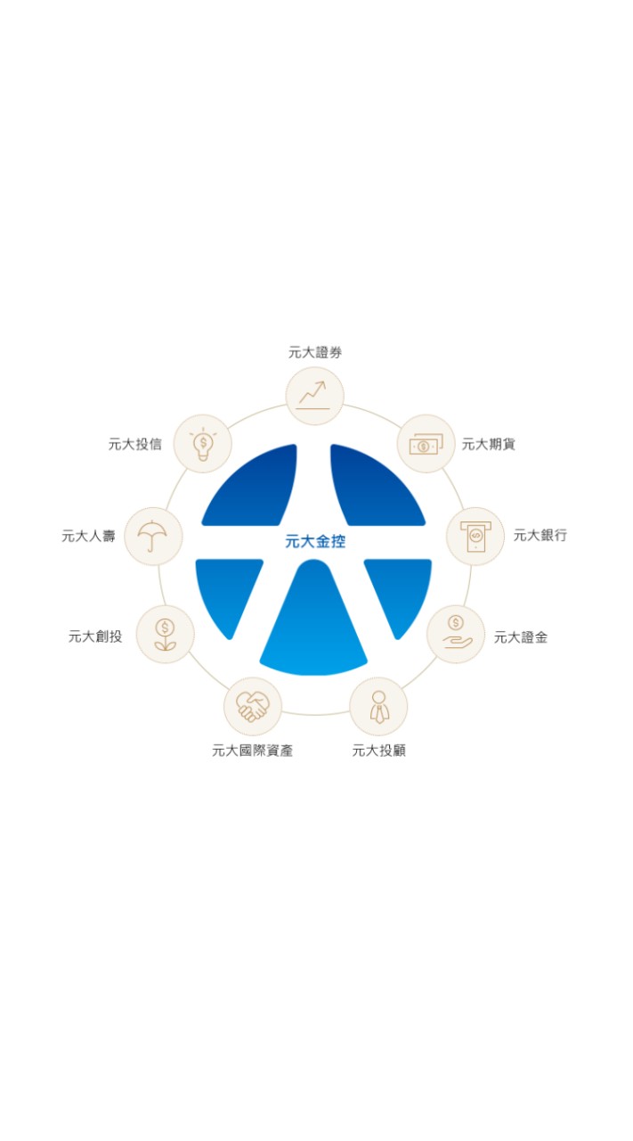 靠北元大、薪資、年終、福利。