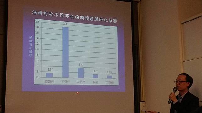 習慣「每周乾一杯」恐要命！  台灣最新研究揭下咽癌風險增加19倍