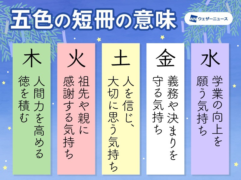 七夕の笹飾り 5色の短冊に込められた意味