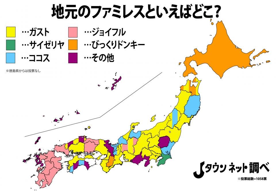 地元のファミレス といえばどこ 全国的には ガスト が人気だけど 九州民 ジョイフルでしょ