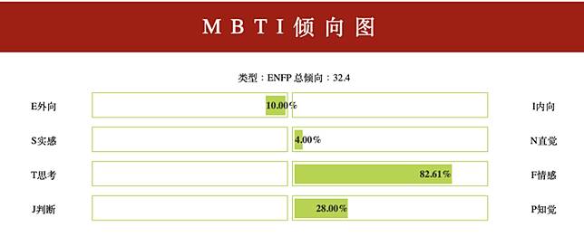 還在玩九型人格 十六型職業人格測試更準確為你挑選合適工作 附mbti完整測試 Cosmopolitan Hk Line Today