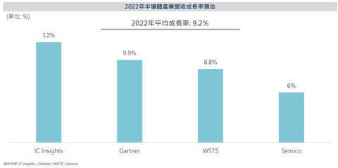 研究報告 坐三望二的環球晶 6488 業績能見度高 但併購不確定性仍影響近期股價 Cmoney Line Today