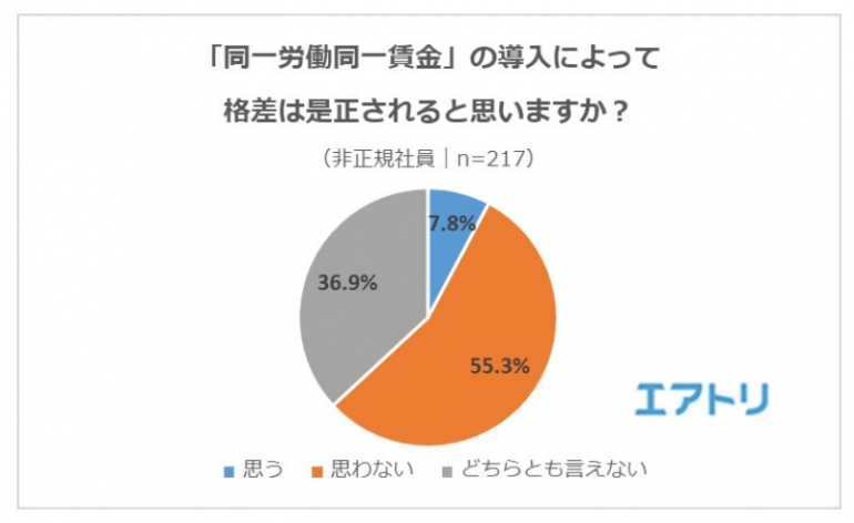 ドラえもん ひみつ道具の登場回数ランキング 3位どこでもドア 2位タイムマシン 1位は